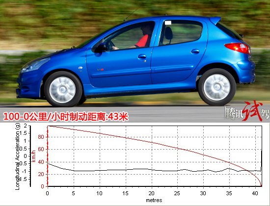 腾讯试驾2012款东风雪铁龙C2 专业运动装