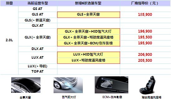 新增车型价格表