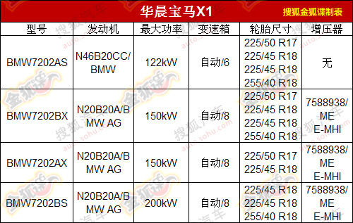 230期新车公告目录