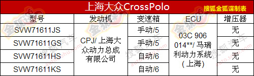 230期新车公告目录