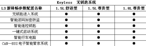 比亚迪L3新锋畅配置曝光