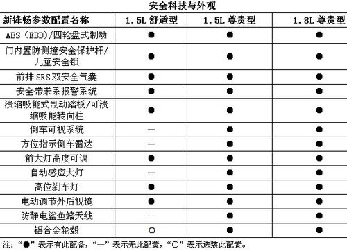 比亚迪L3新锋畅配置曝光