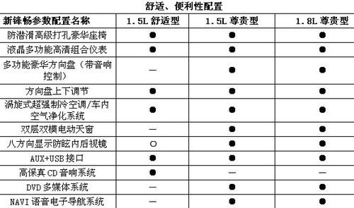 比亚迪L3新锋畅配置曝光