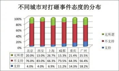日系车信心指数调查报告：6成人购车受影响