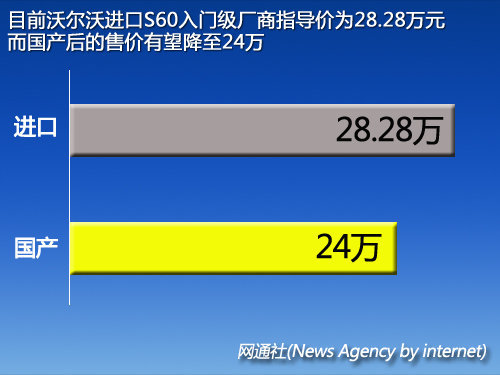 沃尔沃S60将加长国产 预计售价24万起