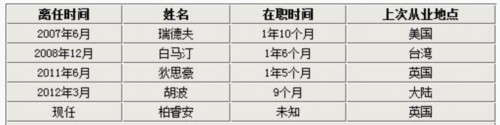 路虎中国5年换5任总经理 震荡还将持续