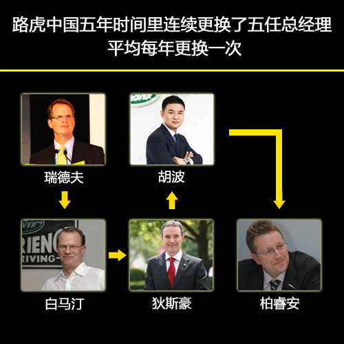 路虎中国5年换5任总经理 震荡还将持续