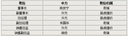 路虎中国5年换5任总经理 震荡还将持续