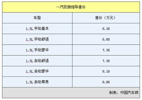 一汽欧朗北京车展上市 售价6.28万元起