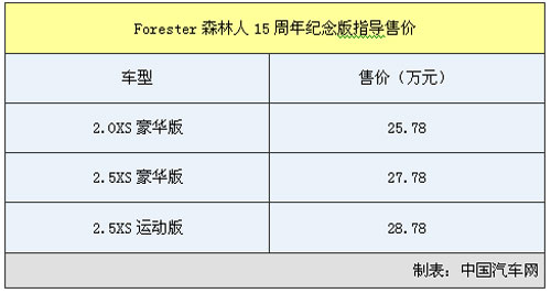 森林人15周年纪念版上市 25.78万起售