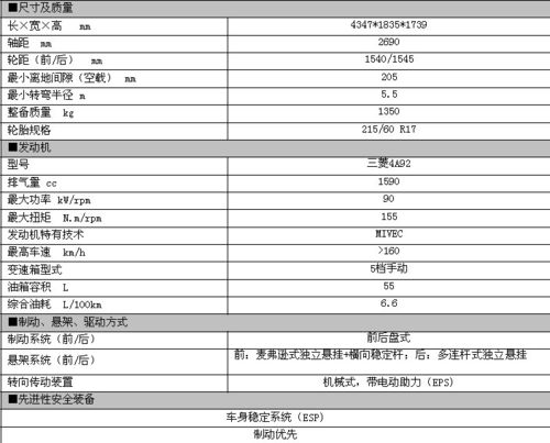 景逸SUV部分参数曝光　北京车展期间上市