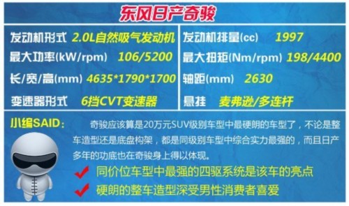 雨季行车不用愁 4款30万内四驱SUV车型一览