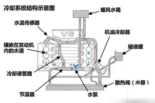 知己知彼过夏天 通车宝典揭秘汽车散热器