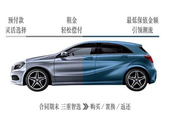 湖南仁孚梅赛德斯-奔驰“仲夏星梦”保值租购限时专案