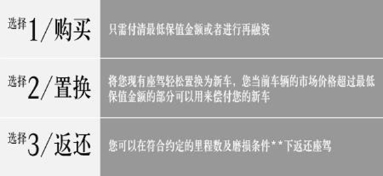 湖南仁孚梅赛德斯-奔驰“仲夏星梦”保值租购限时专案
