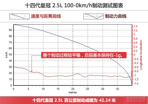 教科书般的应试 试驾丰田皇冠2.0T
