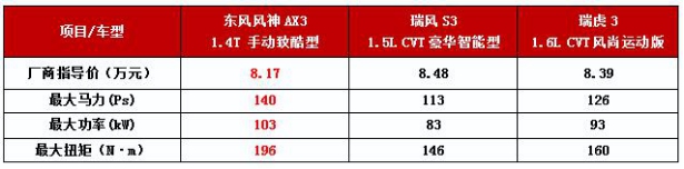 自驾游踏青之旅  从带上东风风神AX3开始吧